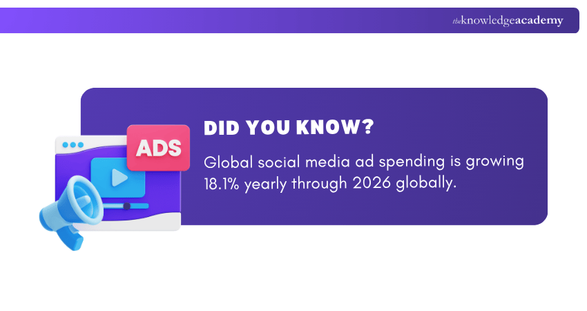Social Media Ad