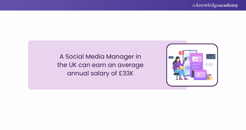 Salary of Social Media Manager