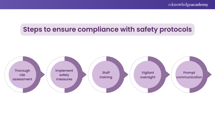 steps to ensure compliance with safety protocols