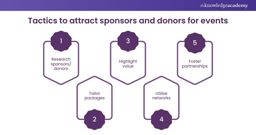 tactics to attract sponsors and donors for events