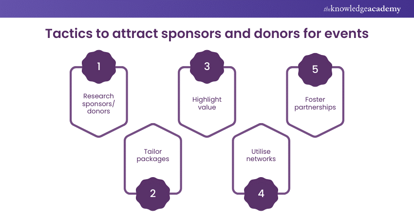 Tactics to attract sponsors and donors for events