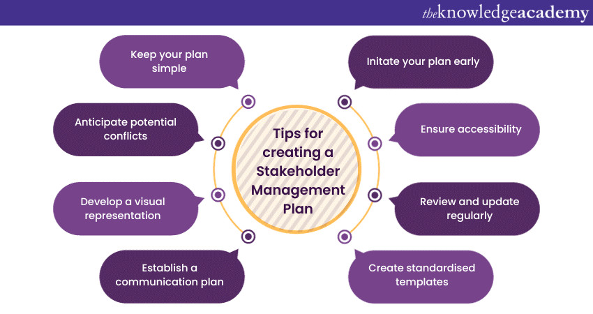 tips for creating an effective Stakeholder Management Plan