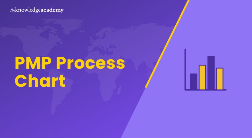 PMP Process Chart PMP Process Chart