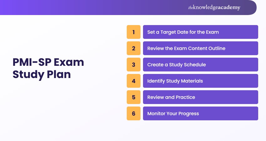 PMI SP Exam Study Plan PMI-SP Exam Study Plan
