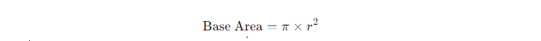 Value of r Value of r