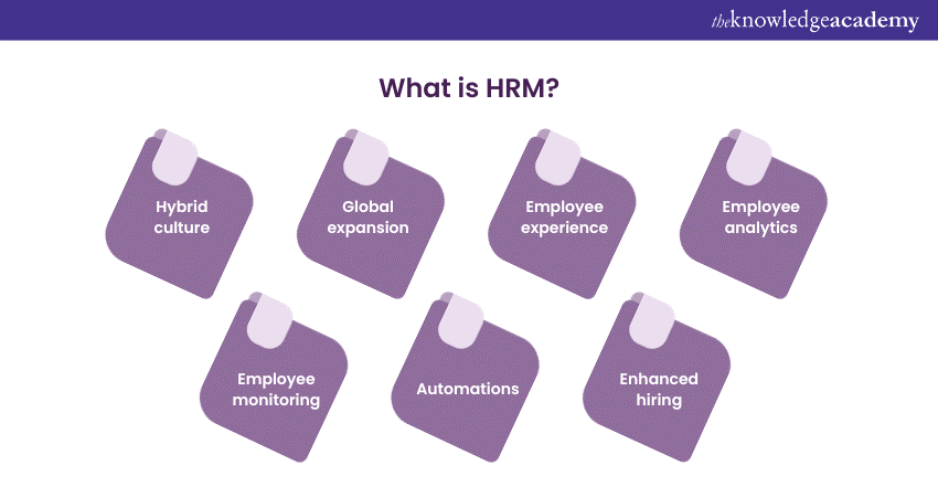 trends in HRM