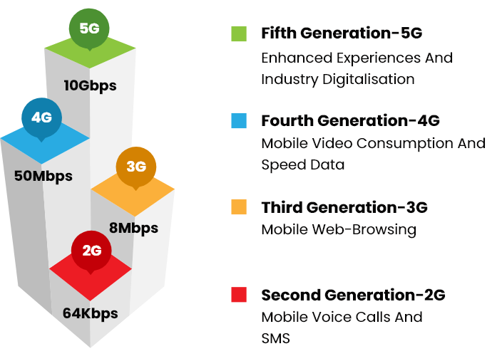 5G Wireless Training