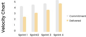Agile Certification Benefits
