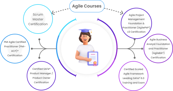 courses