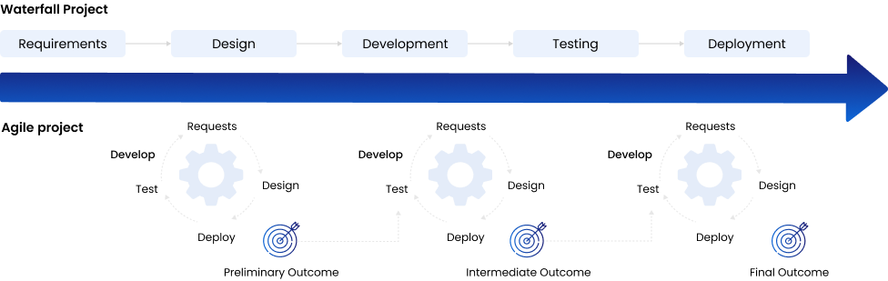 process-info