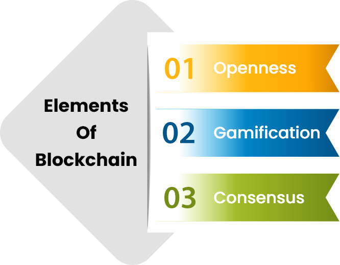 elements