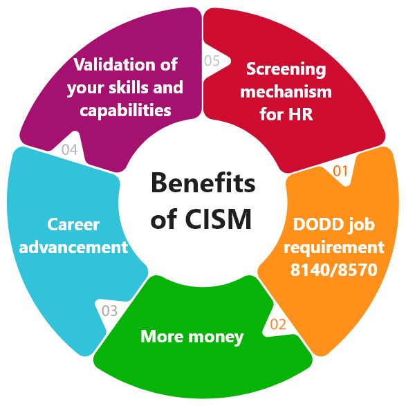 benefits-cism