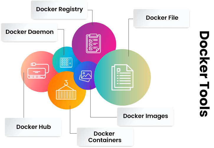 Docker Training Course