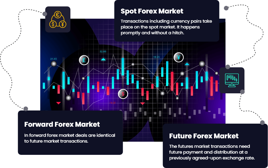market-info