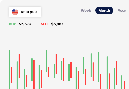 etfs