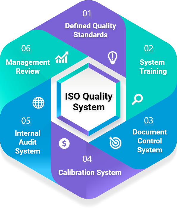 ISO 17025 Certification Courses