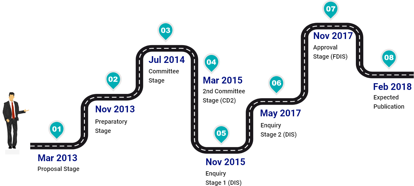 timeline