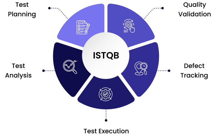 framework-info
