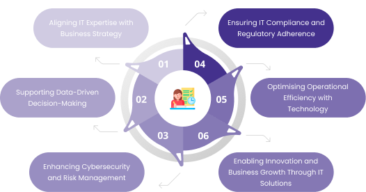 overview-info