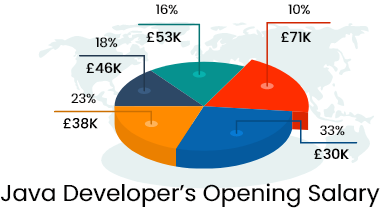 overview