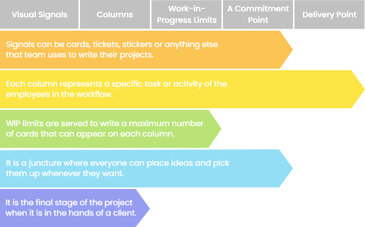 methodology