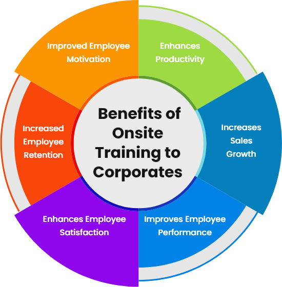 benefit