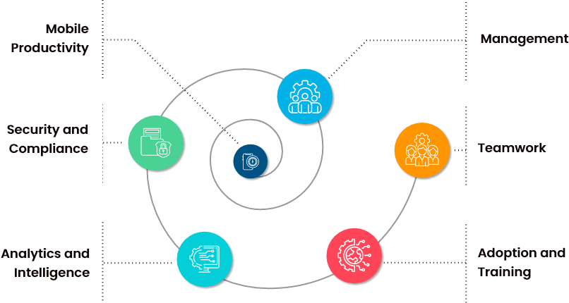 Microsoft visual data 5