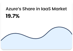 percentage