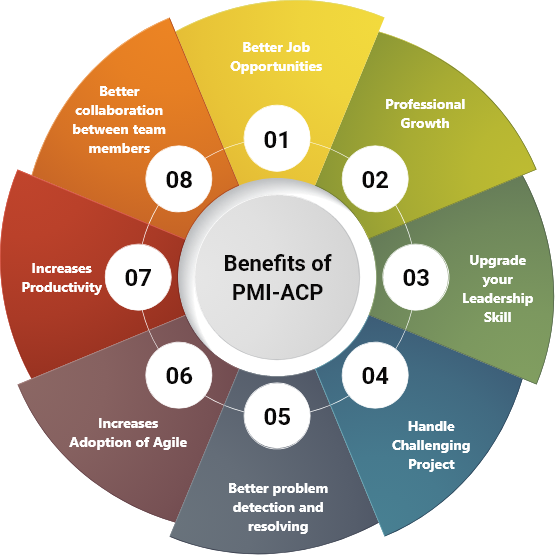 benefit
