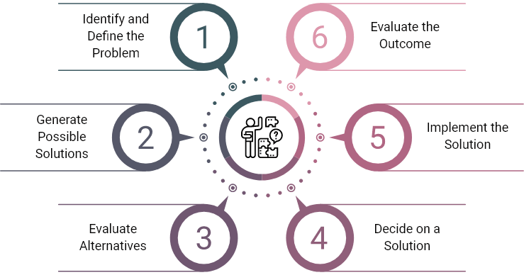 Problem Solving Training Course