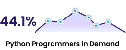 How Demanding Is Python Python Training
