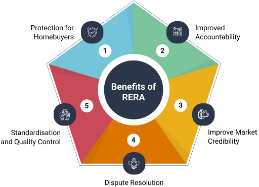 benefits