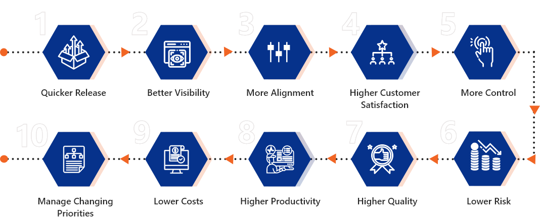 scrum-benefits-md