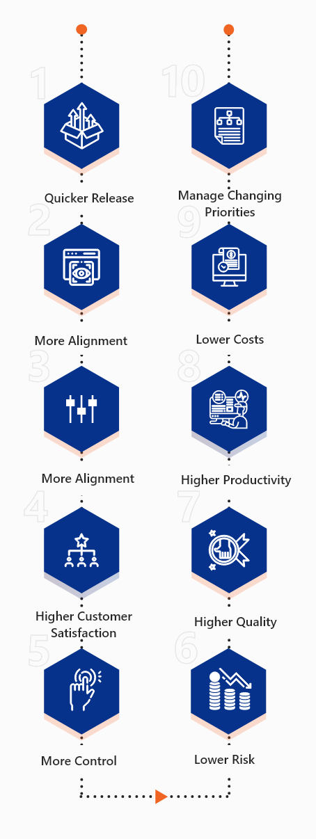 scrum-benefits-mob