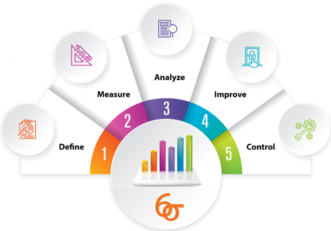 Lean Six Sigma Certification Training Course
