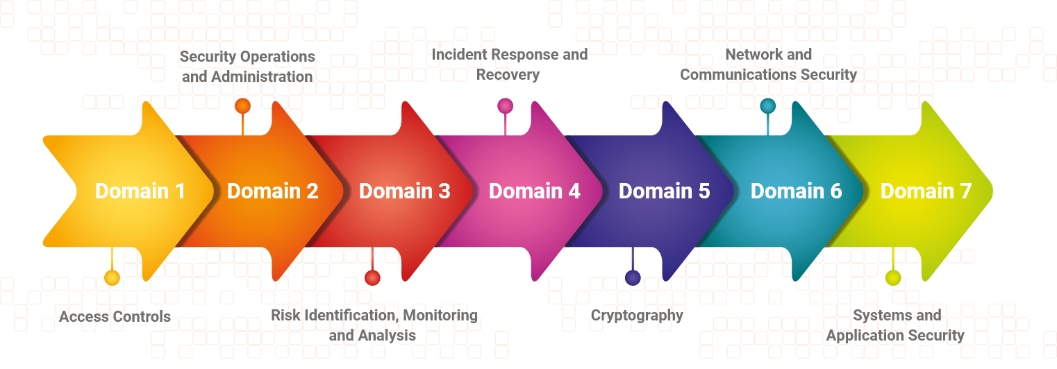 roadmap