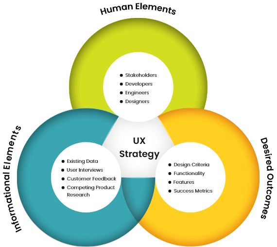 strategy