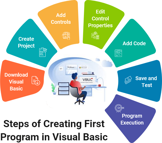 Visual Basic Training
