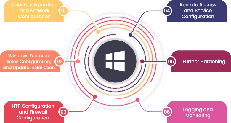 Microsoft Windows Server Certification Training