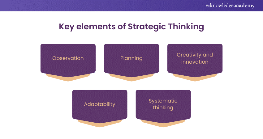 Key elements of Strategic Thinking