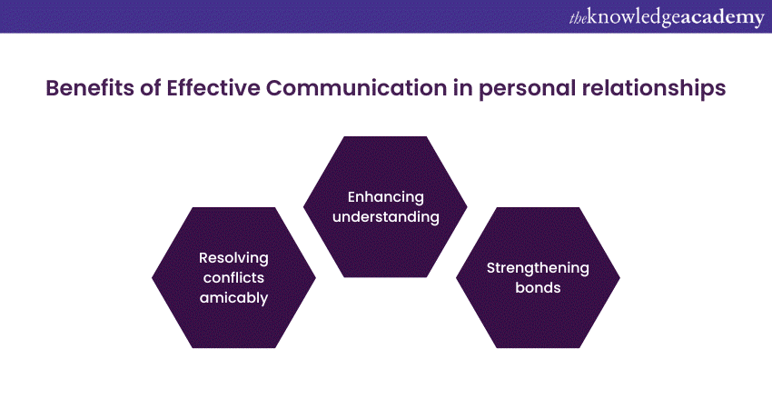 What is Effective Communication and its benefits in personal relationships