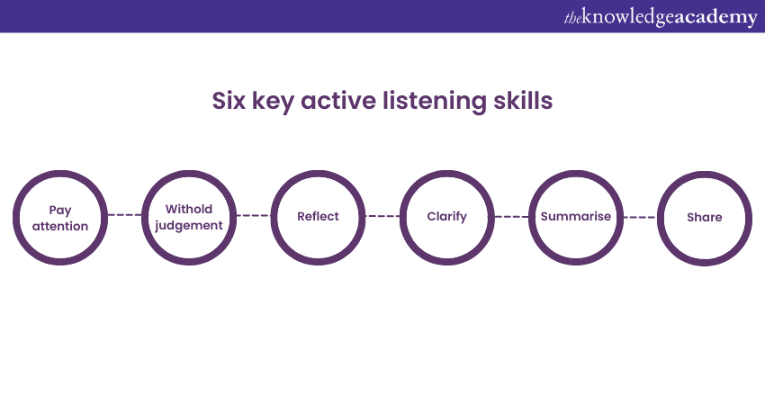 six active listening skills
